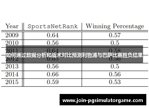 如何通过数据分析和战术对比预测利物浦与巴萨比赛胜负结果