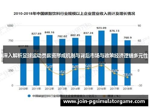深入解析足球运动员薪资形成机制与背后市场与政策经济逻辑多元性