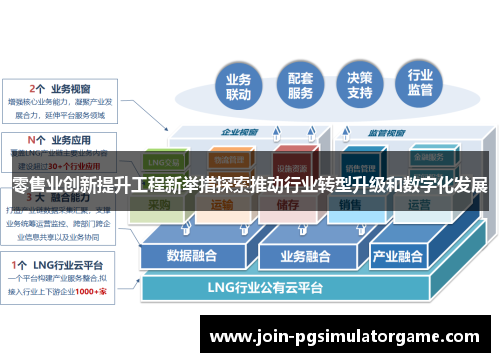 零售业创新提升工程新举措探索推动行业转型升级和数字化发展